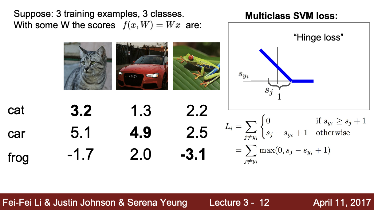CS231n_lecture3_image3