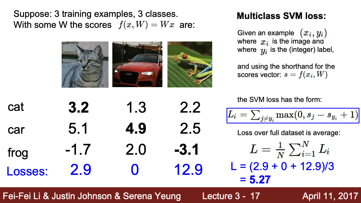 CS231n_lecture3_image4