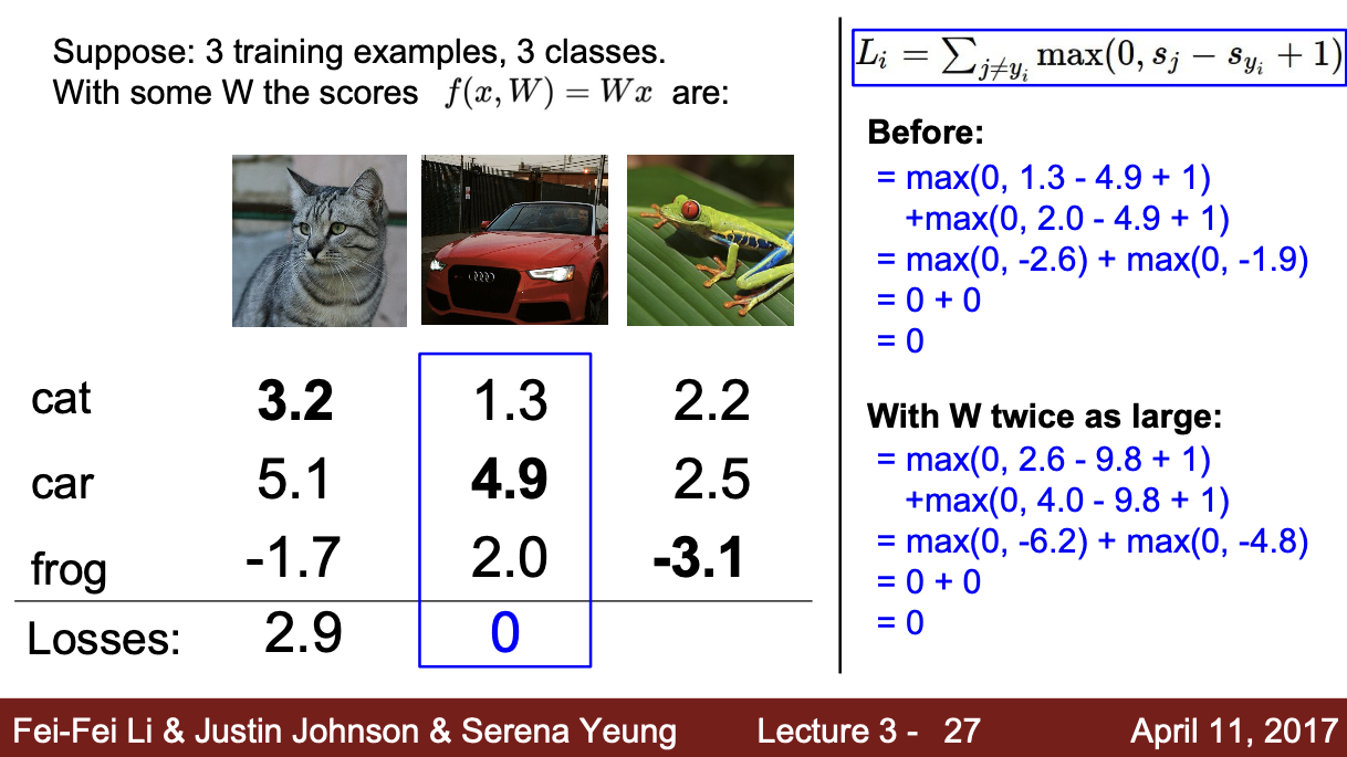 CS231n_lecture3_image6
